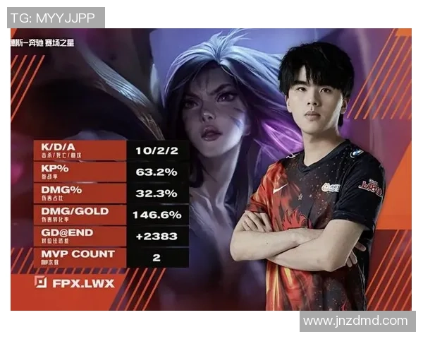 FPX在英雄联盟赛季中创造新高节奏引发热议各队表现分析 FPX在英雄联盟赛季中创造新高节奏引发热议各队表现分析