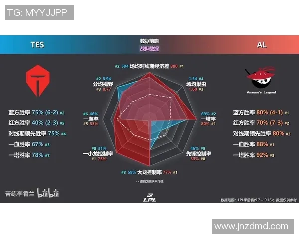TES战术解析:深入探讨英雄联盟中的盯防体系与团队协作策略 TES战术解析:深入探讨英雄联盟中的盯防体系与团队协作策略