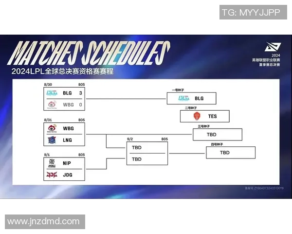 英雄联盟热点分析LNG战队转型背后的策略与挑战 英雄联盟热点分析LNG战队转型背后的策略与挑战